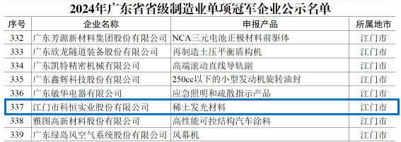 單項(xiàng)冠軍企業(yè)公示（藍(lán)）.png